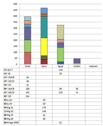 syriamilitaryreport20114_430