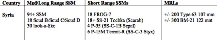 syriamilitaryreport20116_691