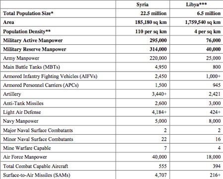 syriamilitaryreport20118_450